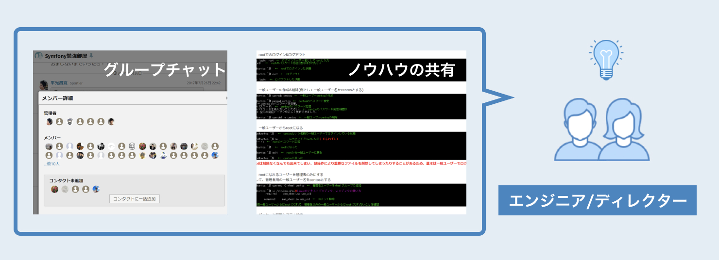 エンジニア・ディレクター教育のイメージ