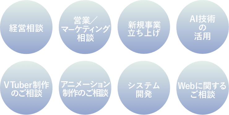 経営相談、営業/マーケティング相談/新規事業/IT/Web関連/AI技術/研究/バーチャルYouTuber制作・プロモーションのご相談/アニメーション制作のご相談