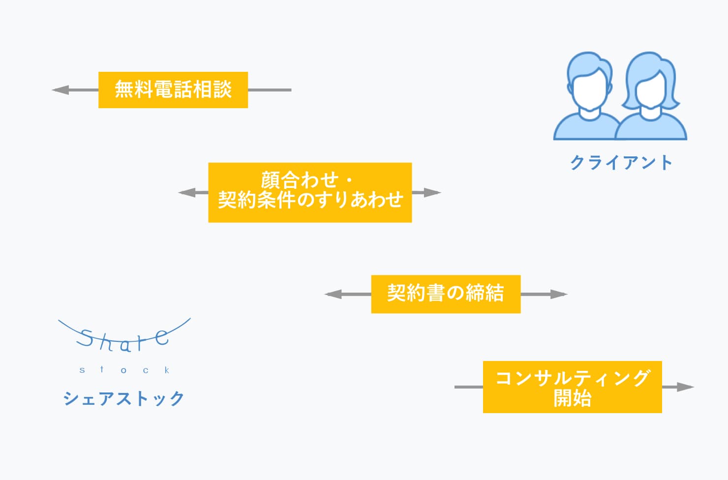 一般的な制作の流れ