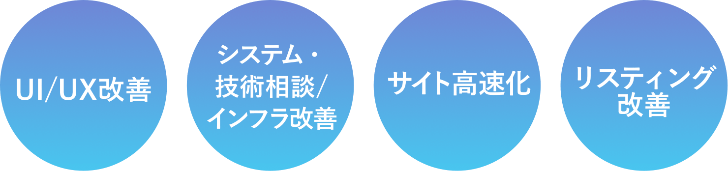 UI/UX改善、システム・技術相談/インフラ改善、サイト高速化リスティング改善