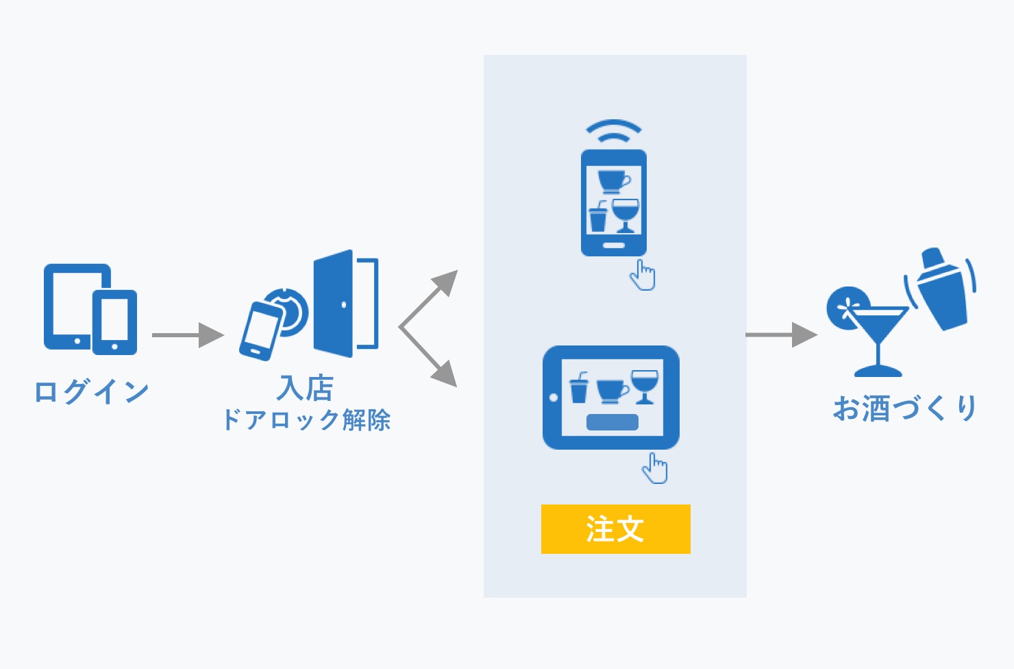 ご利用の流れ