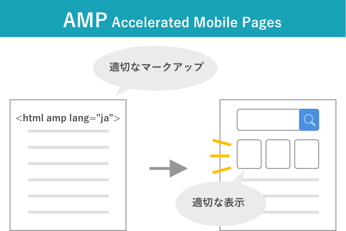 AMPの仕組み