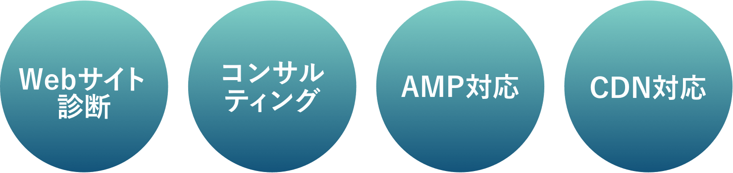 Webサイト診断/コンサルティング/AMP対応/CDN対応